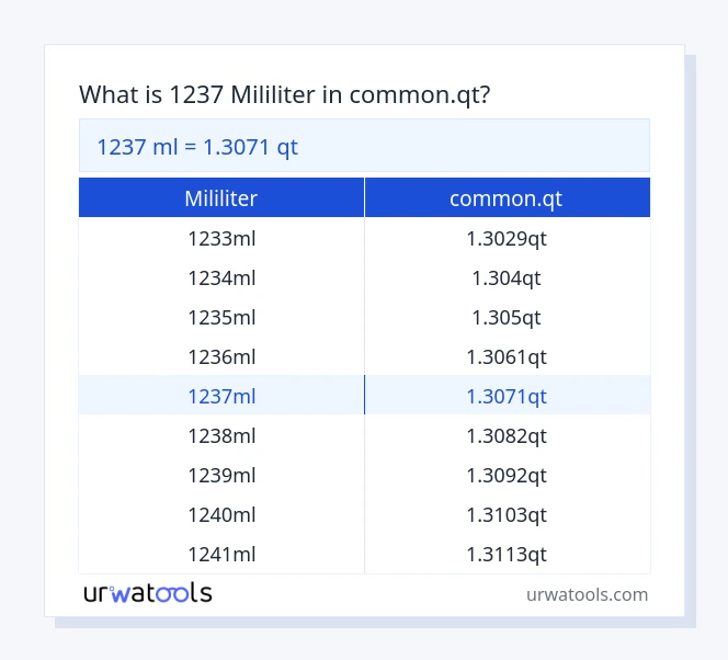 1237 mililiter hingga common.qt jadual