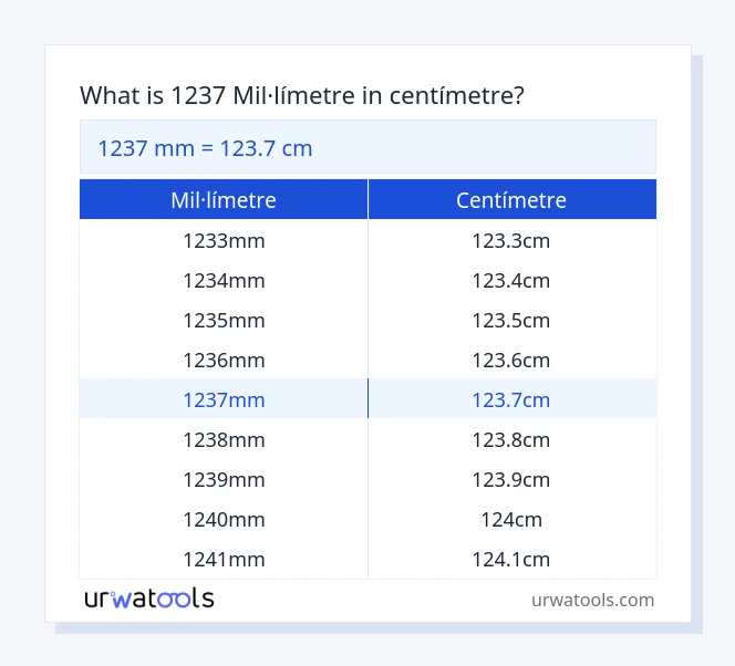 Taula 1237 mil·límetre a centímetre