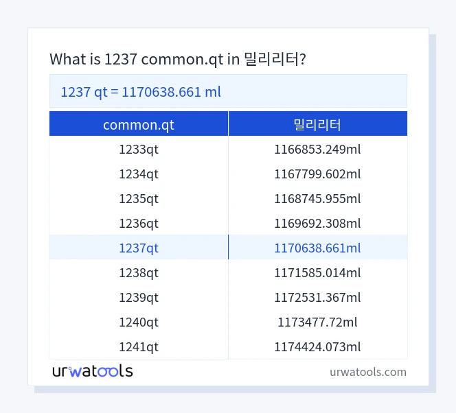 1237 common.qt에서 밀리리터 표