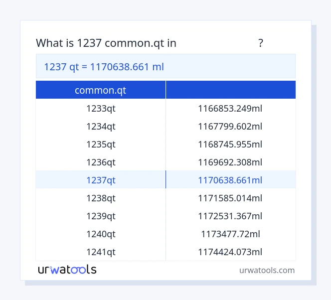 1237 common.qt മുതൽ മില്ലിലിറ്റർ വരെയുള്ള പട്ടിക