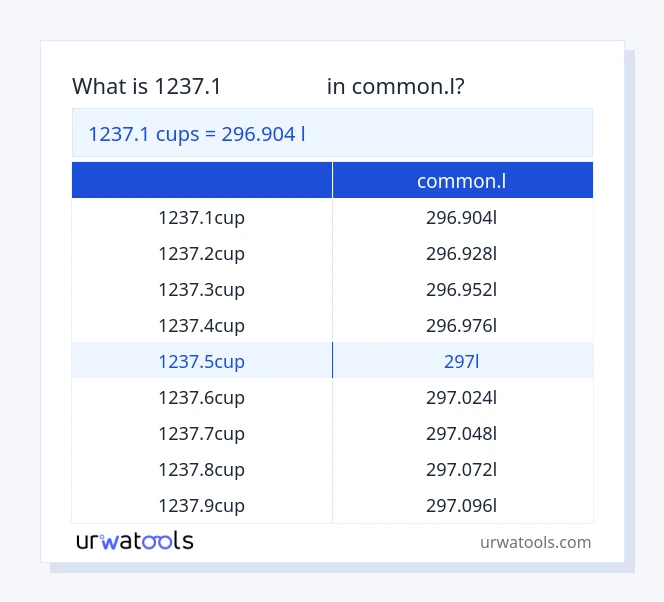 1237.1 కప్పులు నుండి common.l పట్టిక వరకు