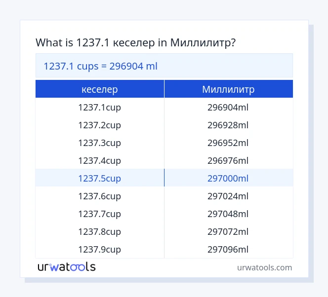 1237.1 кеселер - Миллилитр кестесі
