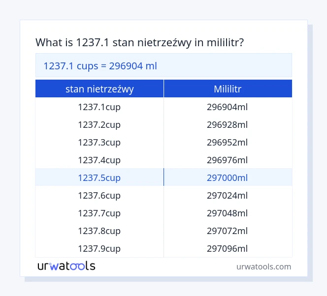 1237.1 stan nietrzeźwy do mililitr tabeli