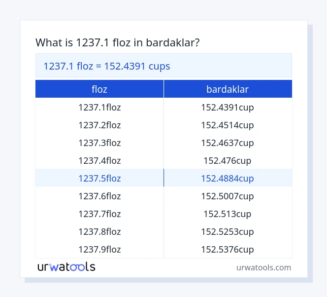 1237.1 floz ila bardaklar tablosu