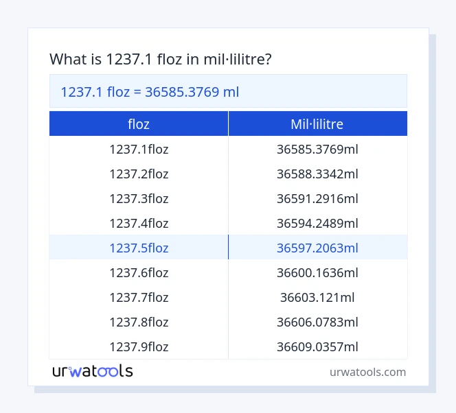 Taula 1237.1 floz a mil·lilitre