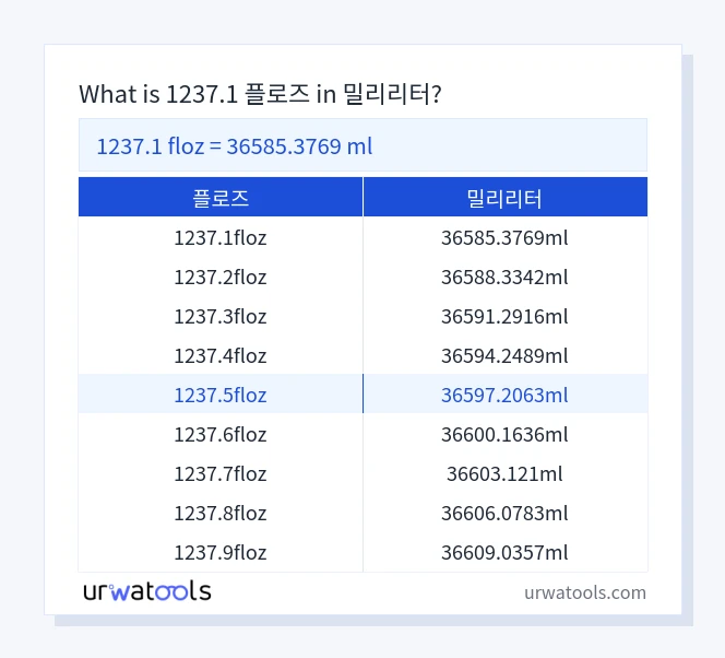 1237.1 플로즈에서 밀리리터 표