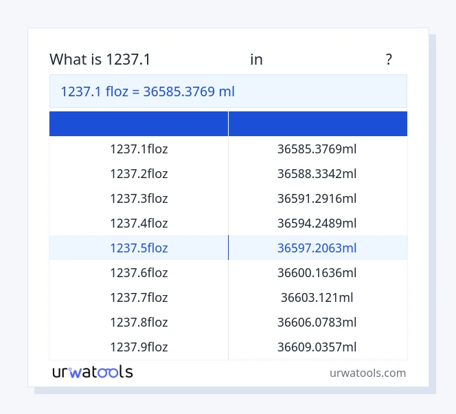 1237.1 பனிச்சரிவு முதல் மில்லிலிட்டர் வரை அட்டவணை