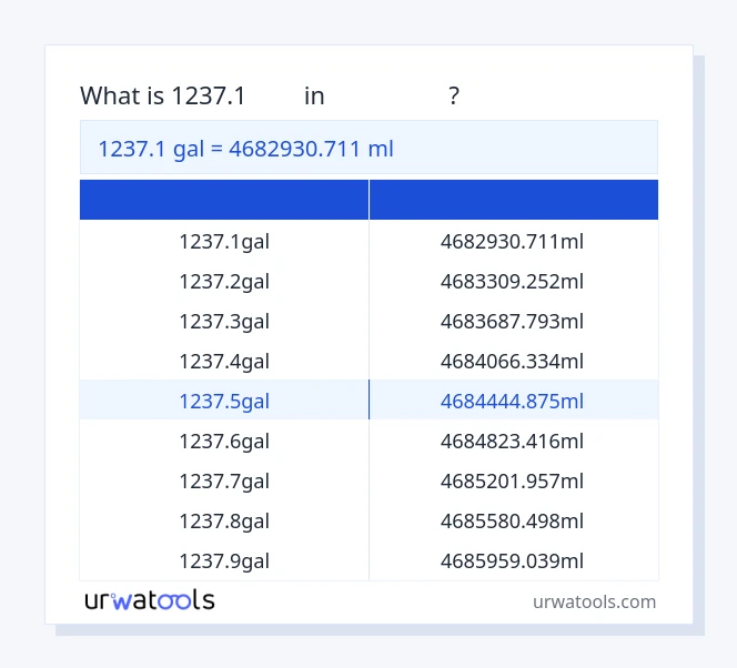 جدول 1237.1 گال تا میلی‌لیتر