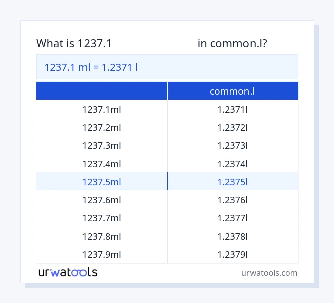 1237.1 മില്ലിലിറ്റർ മുതൽ common.l വരെയുള്ള പട്ടിക