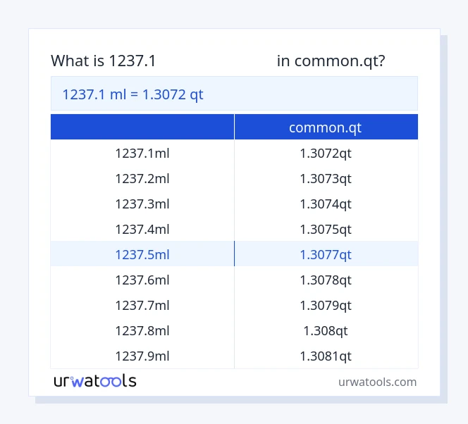 1237.1 മില്ലിലിറ്റർ മുതൽ common.qt വരെയുള്ള പട്ടിക