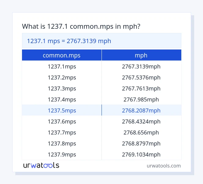 1237.1 common.mps až mph tabulka