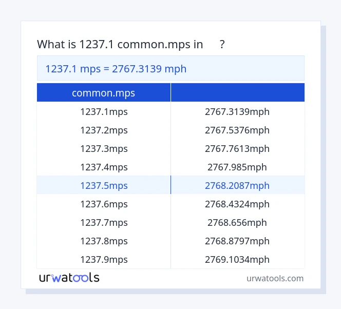1237.1 common.mps から 時速 テーブル