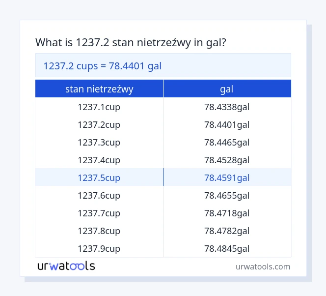 1237.2 stan nietrzeźwy do gal tabeli