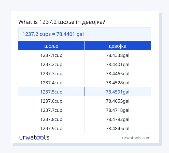 1237.2 шоље до девојка табела