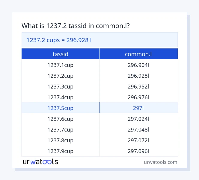 1237.2 tassid kuni common.l tabel