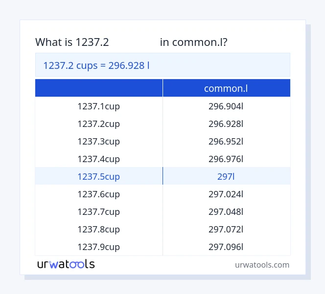 جدول 1237.2 فنجان‌ها تا common.l