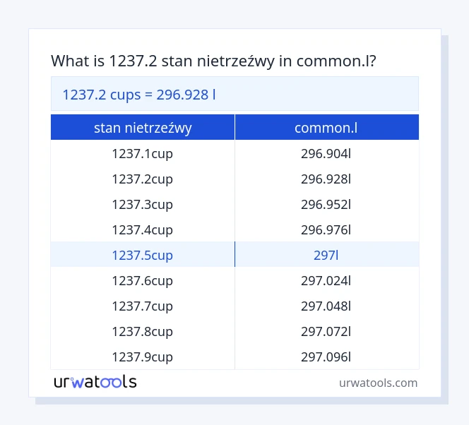 1237.2 stan nietrzeźwy do common.l tabeli