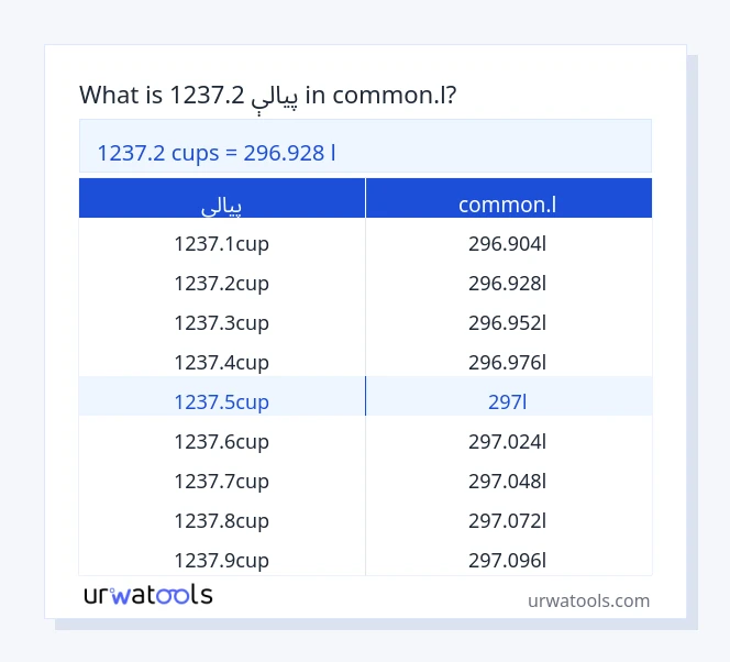 1237.2 پيالې څخه تر common.l جدول پورې