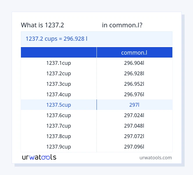 1237.2 கோப்பைகள் முதல் common.l வரை அட்டவணை