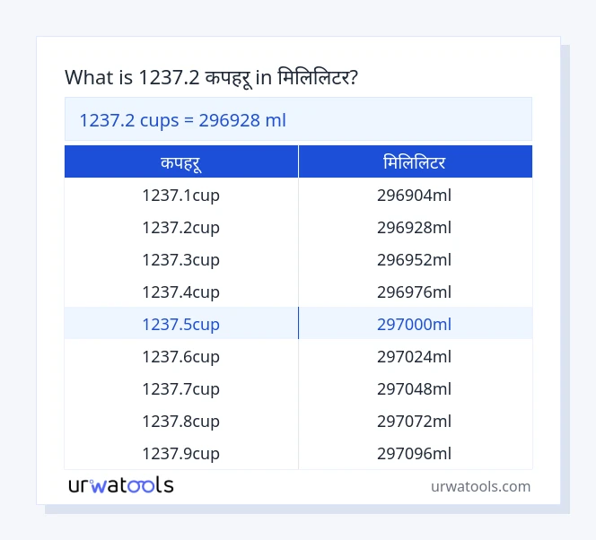 1237.2 कपहरू देखि मिलिलिटर तालिका