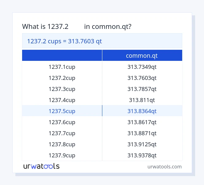 ตาราง 1237.2 ถ้วย ถึง common.qt