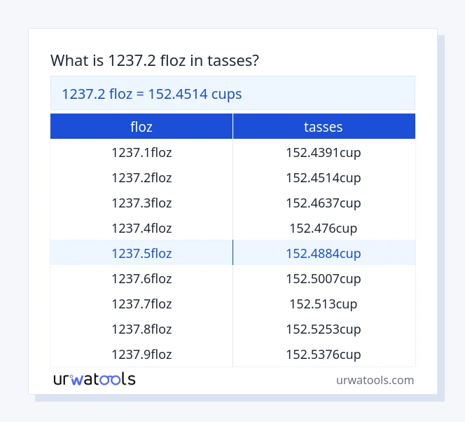Tableau 1237.2 floz à tasses