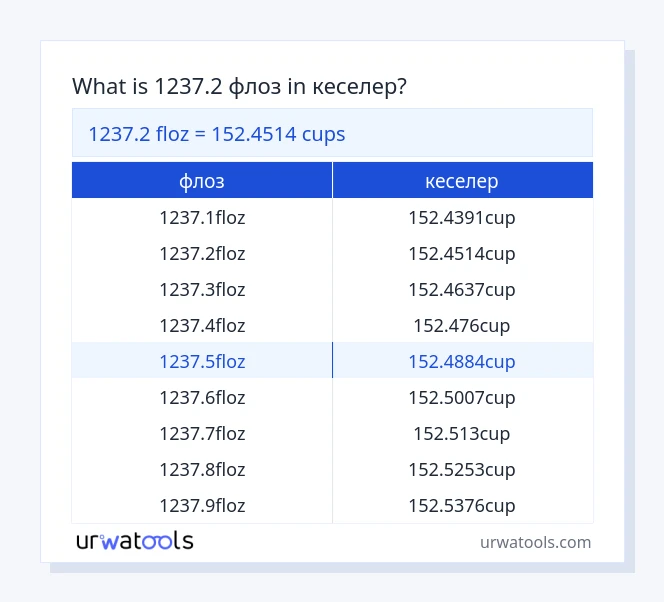 1237.2 флоз - кеселер кестесі