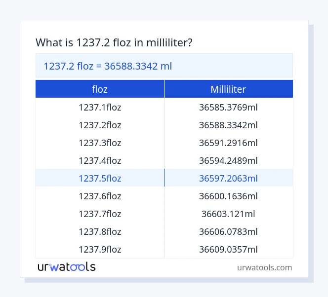 1237.2 floz to milliliter table