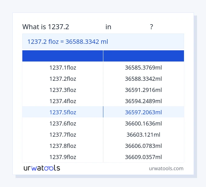 1237.2 ಹಿಮಗಡ್ಡೆ ರಿಂದ ಮಿಲಿಲೀಟರ್ ಕೋಷ್ಟಕ