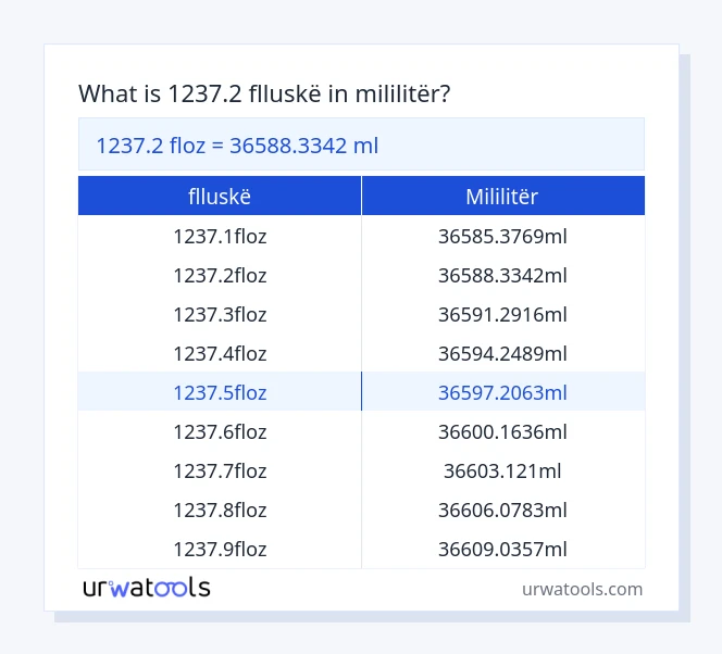 1237.2 flluskë deri në mililitër tabelë