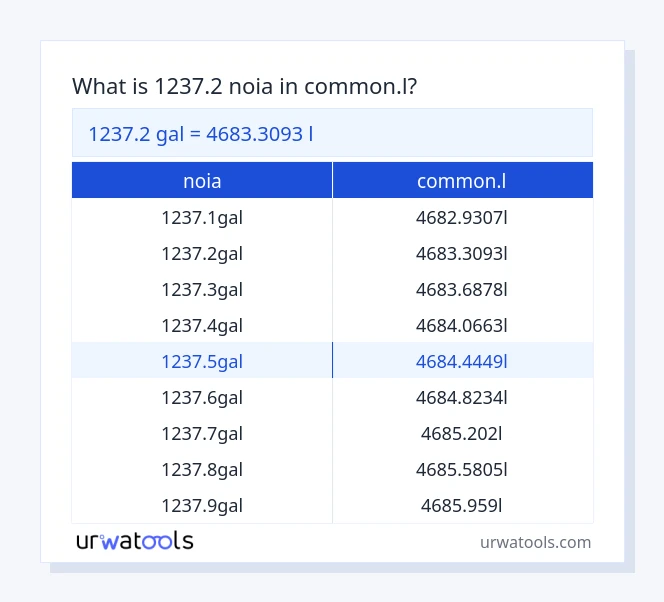 Taula 1237.2 noia a common.l
