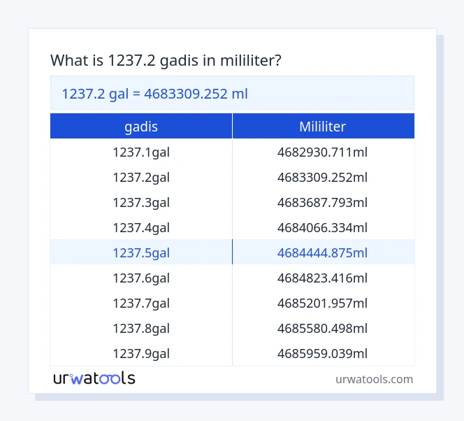 tabel 1237.2 ​​gadis sampai mililiter