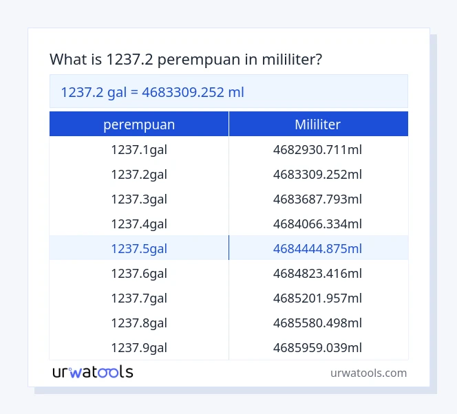 1237.2 perempuan hingga mililiter jadual