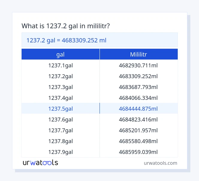 1237.2 gal do mililitr tabeli