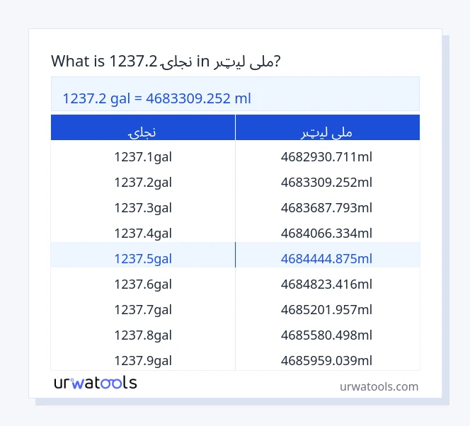 1237.2 نجلۍ څخه تر ملی لیټر جدول پورې