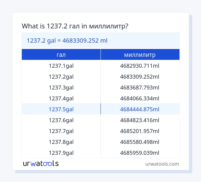 1237.2 гал к миллилитр таблица