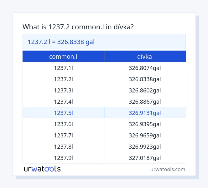 1237.2 common.l až dívka tabulka
