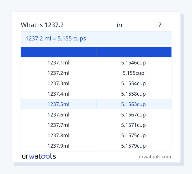 1237.2 மில்லிலிட்டர் முதல் கோப்பைகள் வரை அட்டவணை