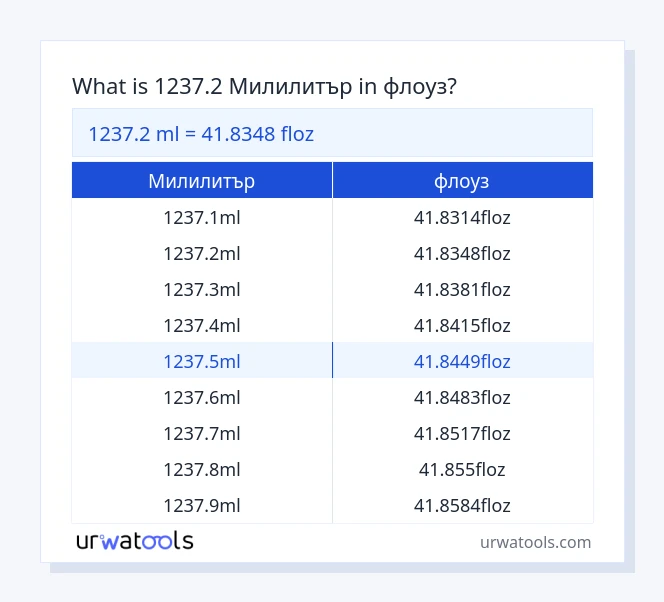 1237.2 Милилитър до флоуз таблица
