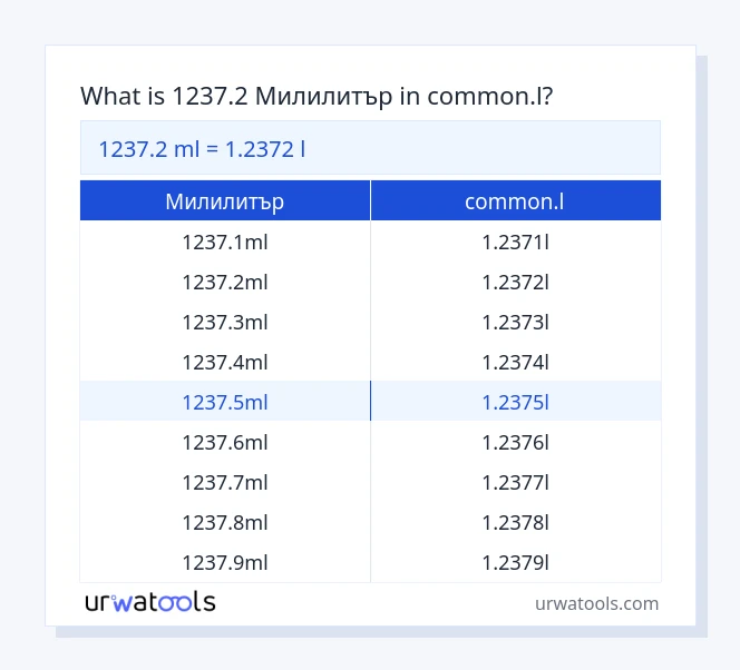 1237.2 Милилитър до common.l таблица