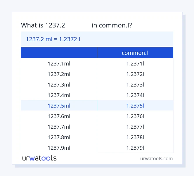1237.2 ミリリットル から common.l テーブル
