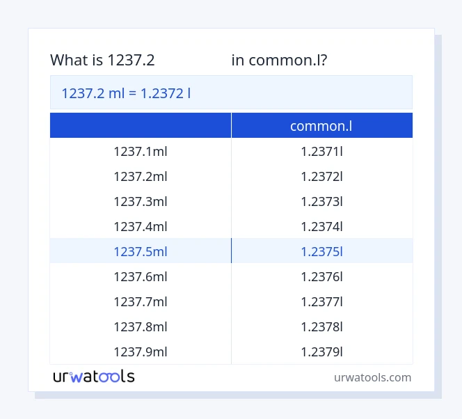 1237.2 ملی لیٹر سے common.l ٹیبل