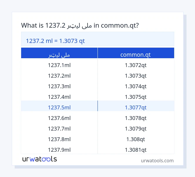 1237.2 ملی لیټر څخه تر common.qt جدول پورې