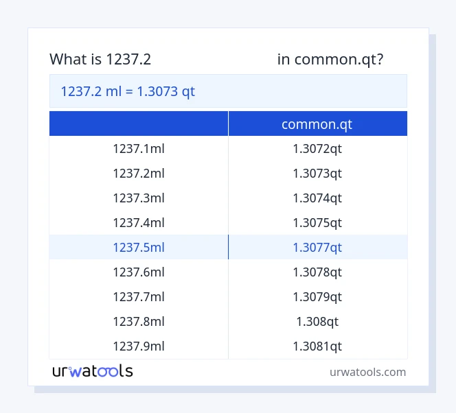 1237.2 மில்லிலிட்டர் முதல் common.qt வரை அட்டவணை