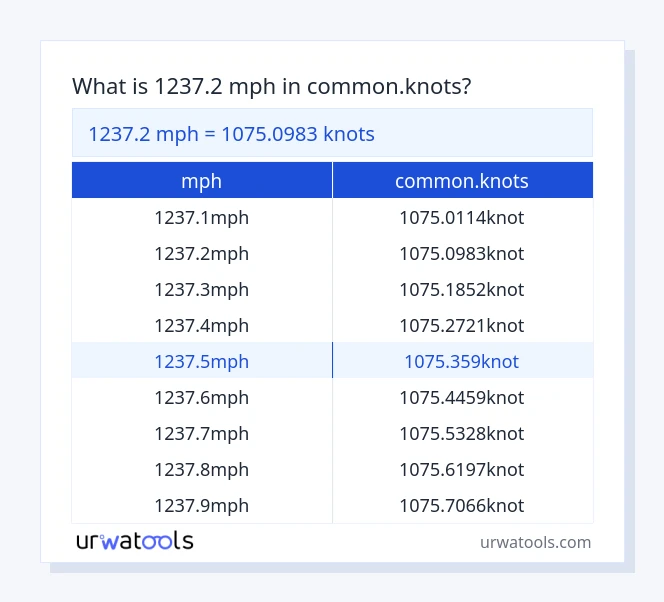1237.2 mph bis common.knots Tabelle