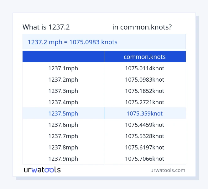 1237.2 మైళ్ళ వేగం నుండి common.knots పట్టిక వరకు