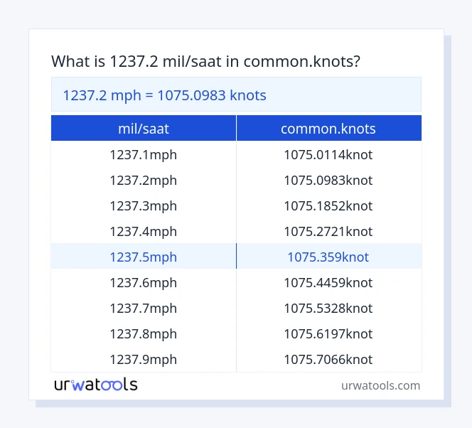 1237.2 mil/saat ila common.knots tablosu