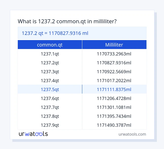 1237.2 common.qt til milliliter tabel