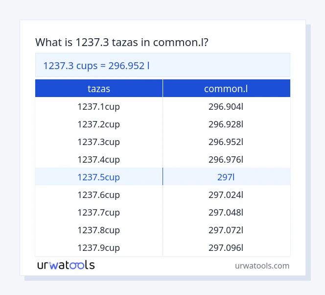 Tabla 1237.3 tazas a common.l