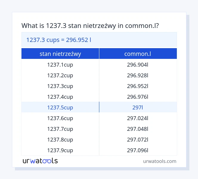 1237.3 stan nietrzeźwy do common.l tabeli